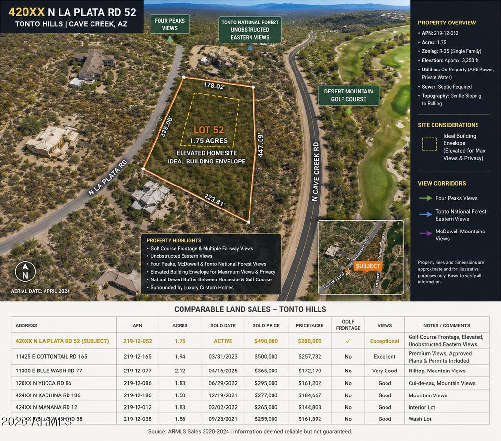 Photo of 420 N La Plata Road #52, Cave Creek, AZ 85331 (MLS # 7017616)