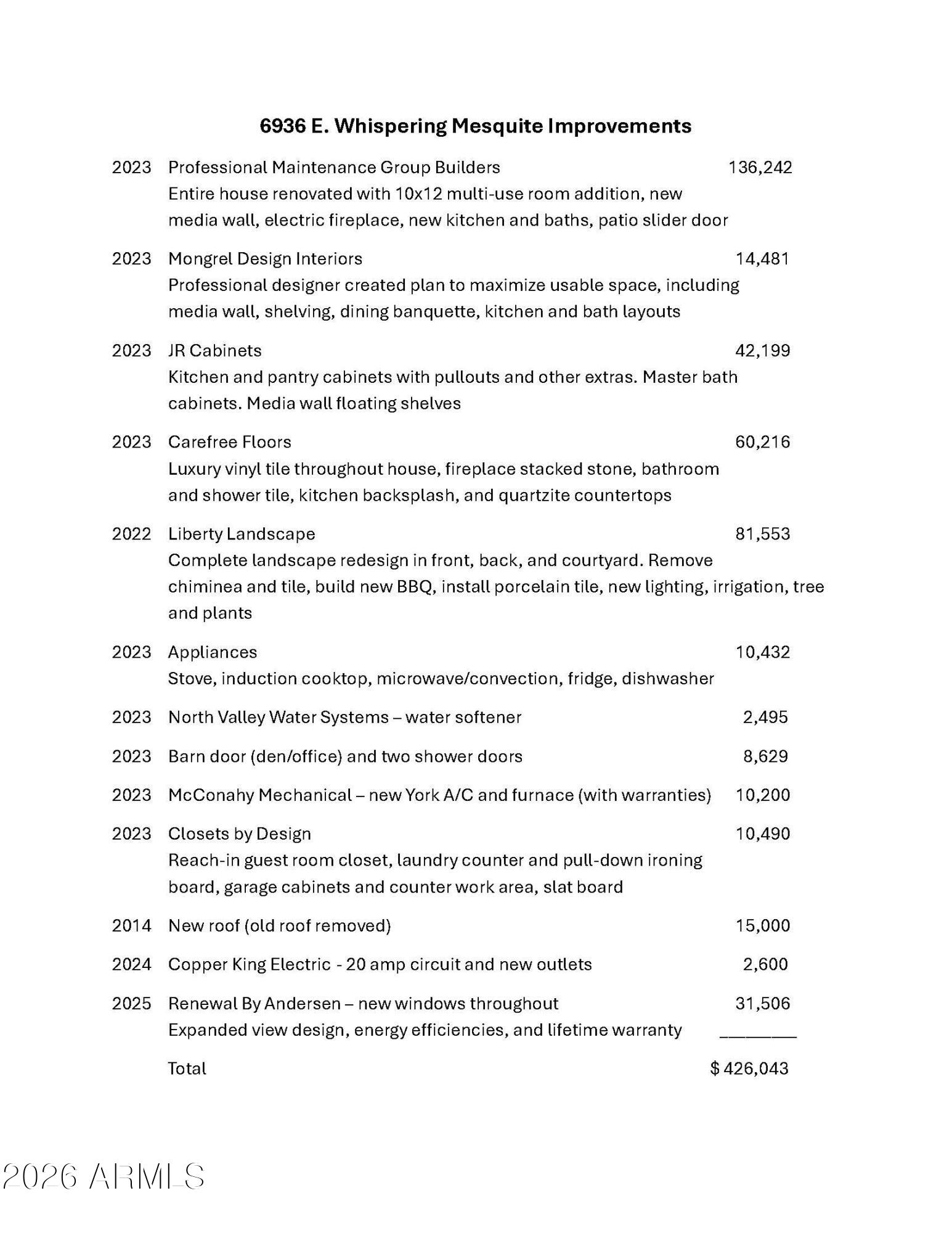 6936 E WHISPERING MESQUITE Trail