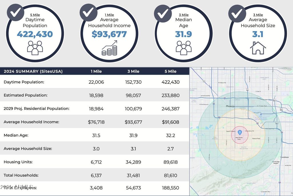 Photo of 1230 E Roeser Road #-, Phoenix, AZ 85040 (MLS # 6859883)