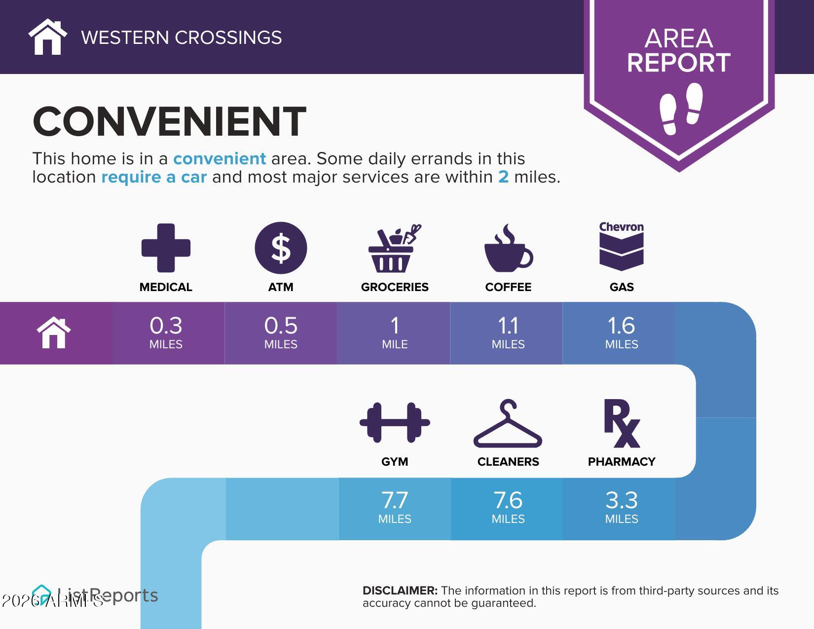 596 W Van Haren Street