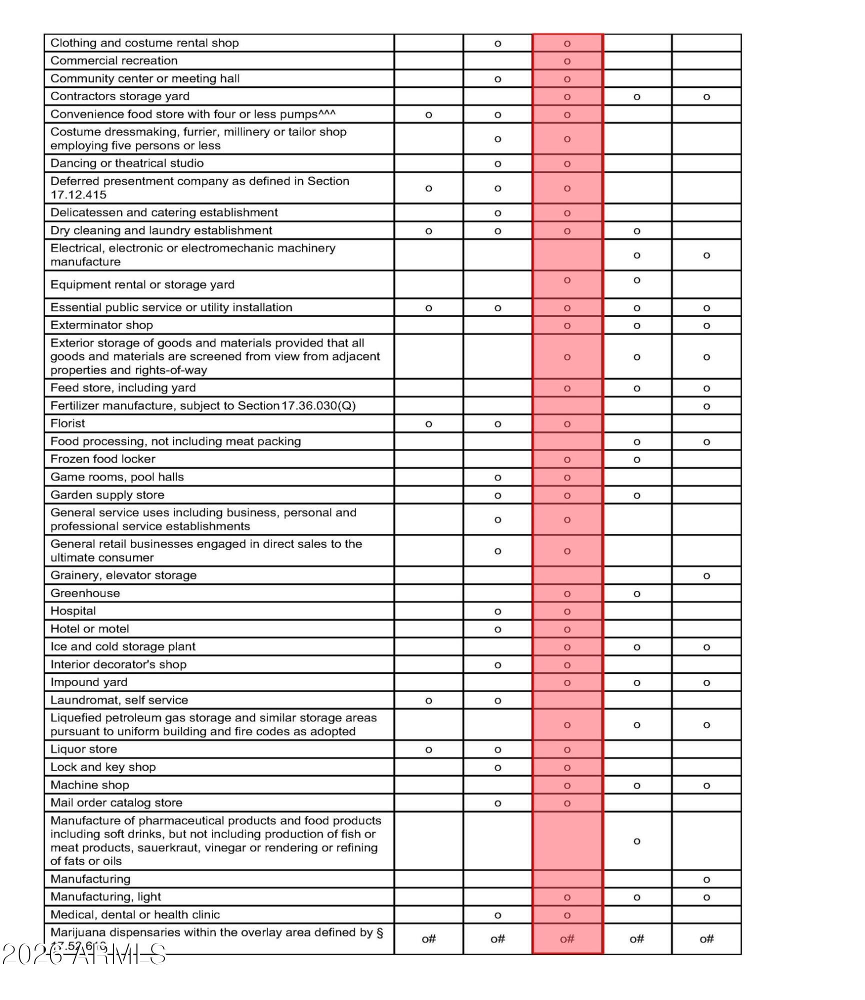 0 W Jimmie Kerr Boulevard -