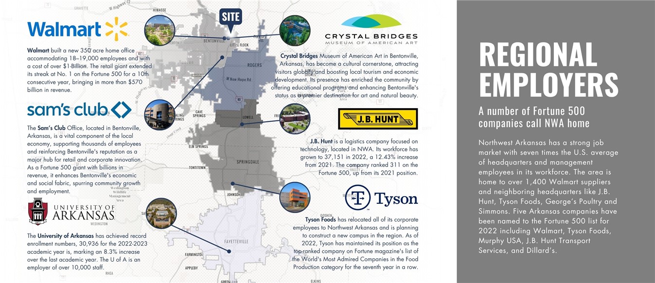 Beau Terre Sub Bentonville - Commercial Lease