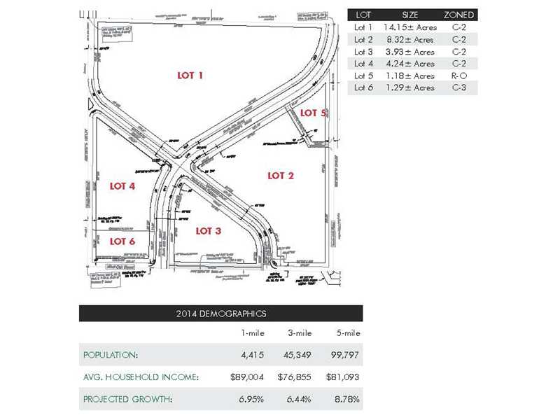 Walnut Creek Rogers - Land
