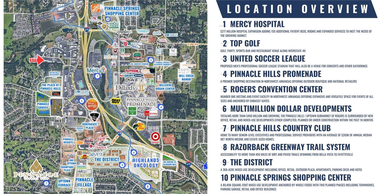 Pinnacle Pointe Ph 2 Rogers - Commercial Lease