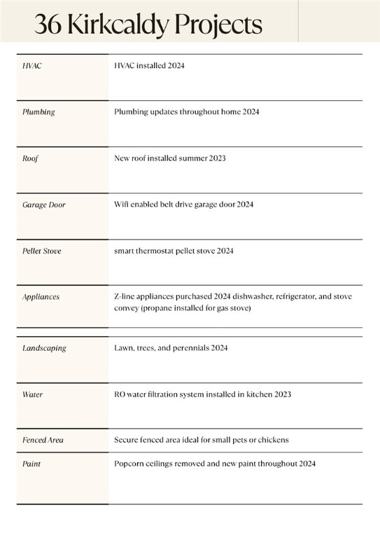 Renfrew Sub BVV - Residential