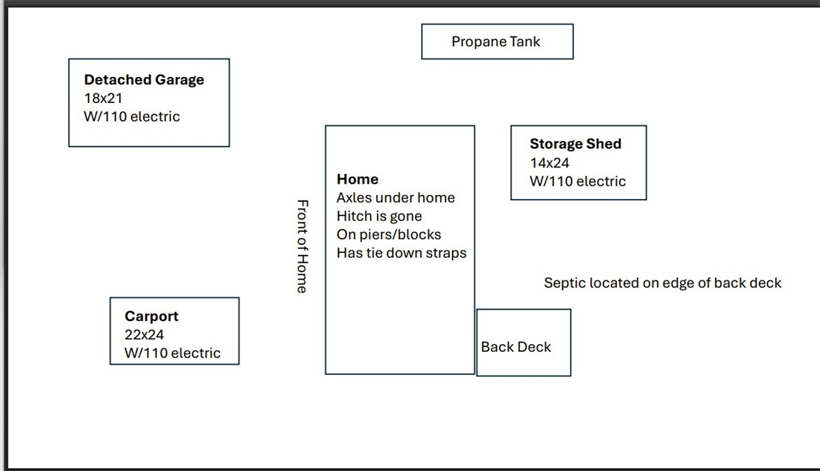 -- - Residential