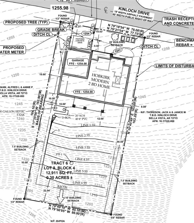 Kinloch Sub Bvv - Land