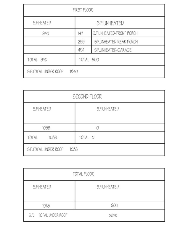 Peterborough Sub Bvv - Residential