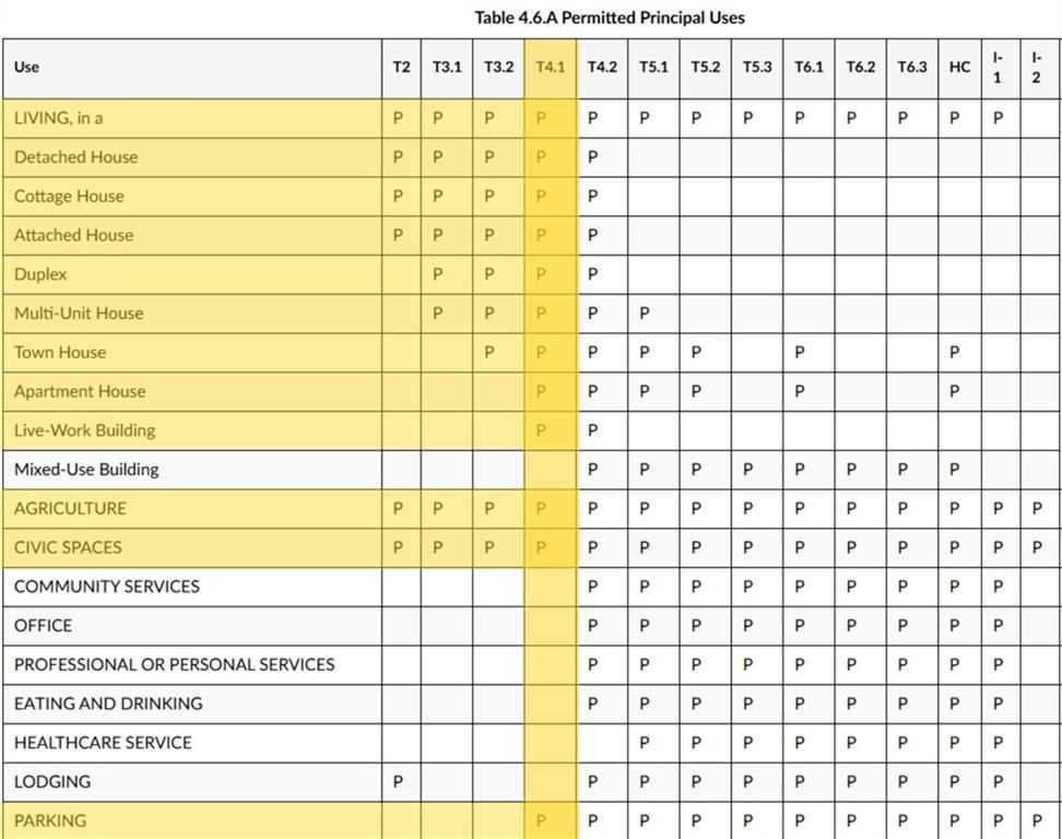 S H Cole Add Rogers - Land