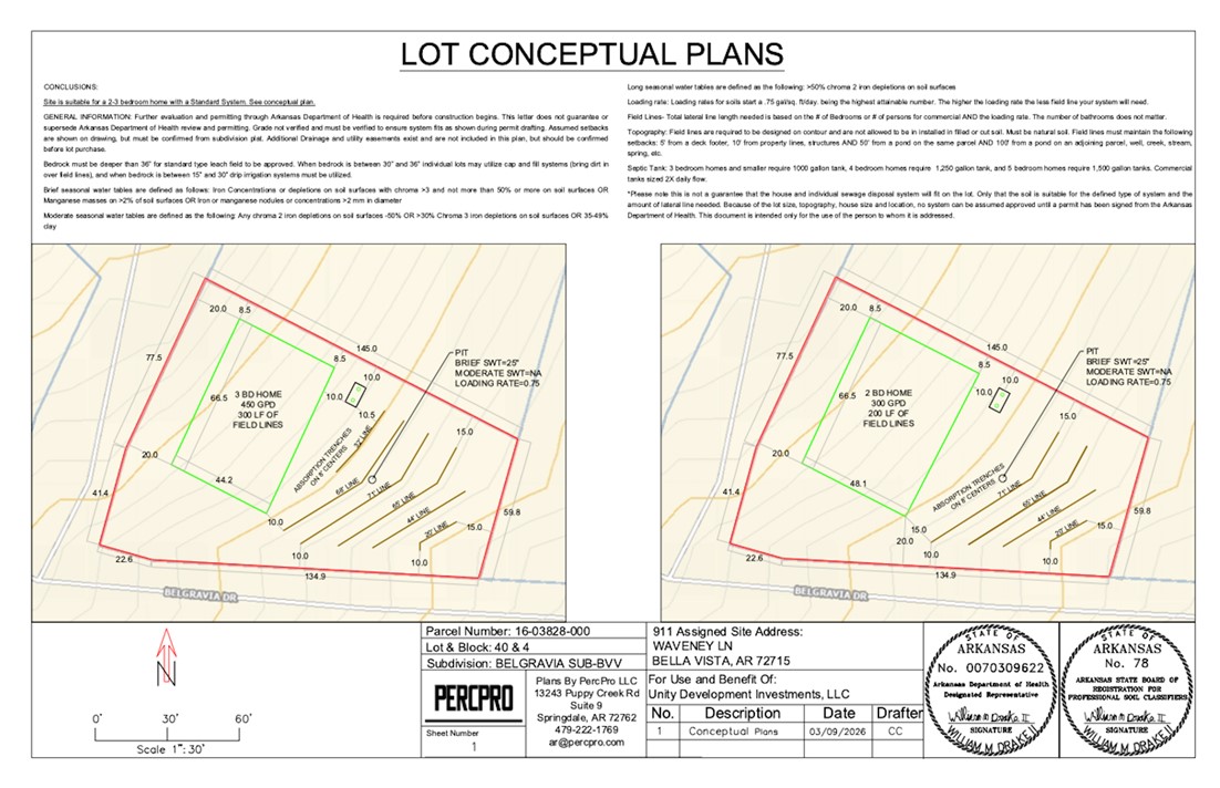 Belgravia - Sub BVV - Land