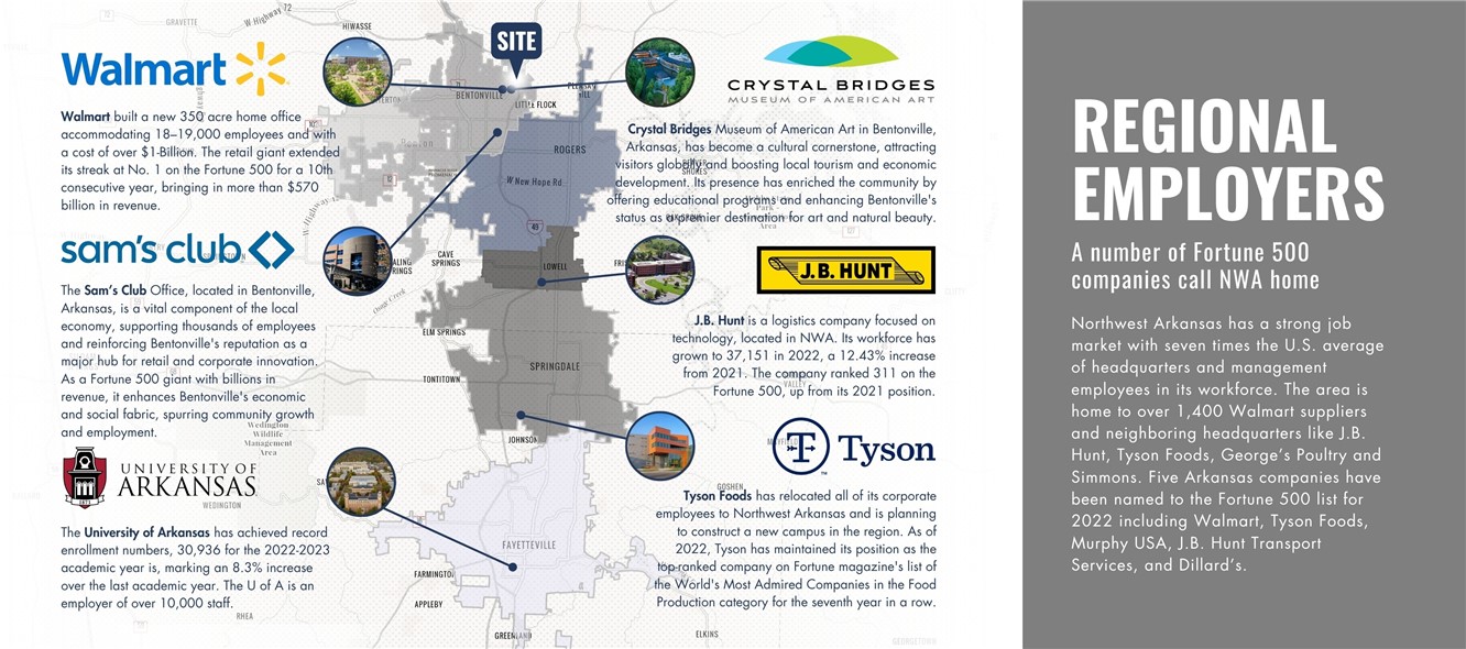 Beau Terre Sub Bentonville - Commercial Lease