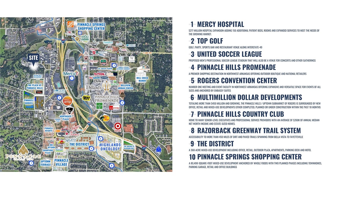 Pinnacle Pointe Ph 2 Rogers - Commercial Lease