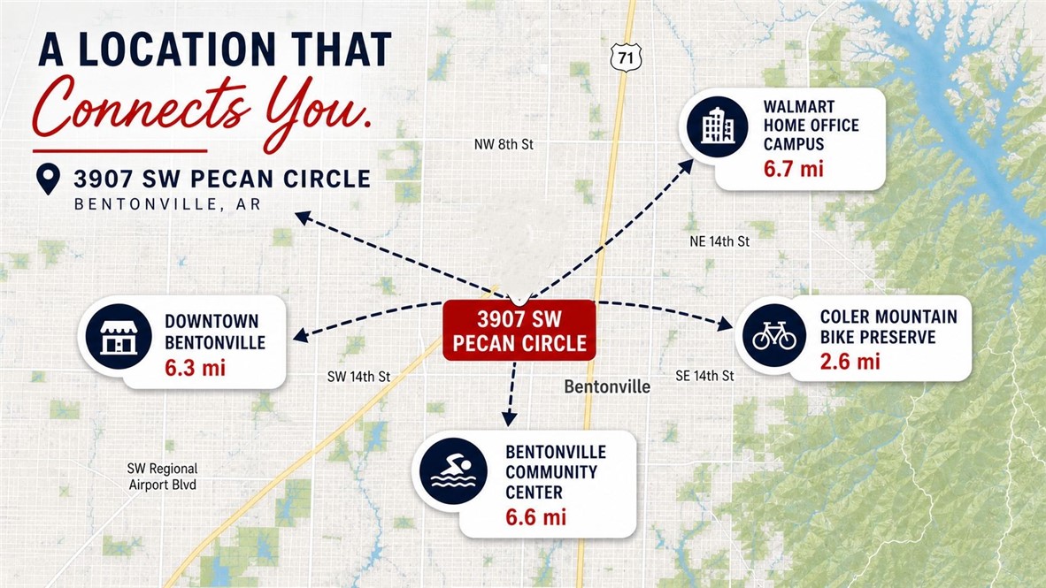 Snyder Meadows Sub Bentonville - Residential