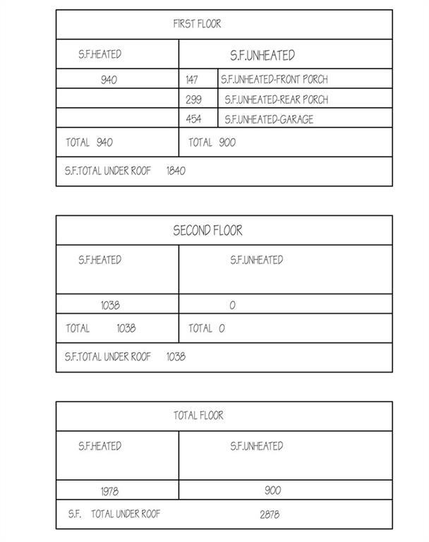 Peterborough Sub Bvv - Residential