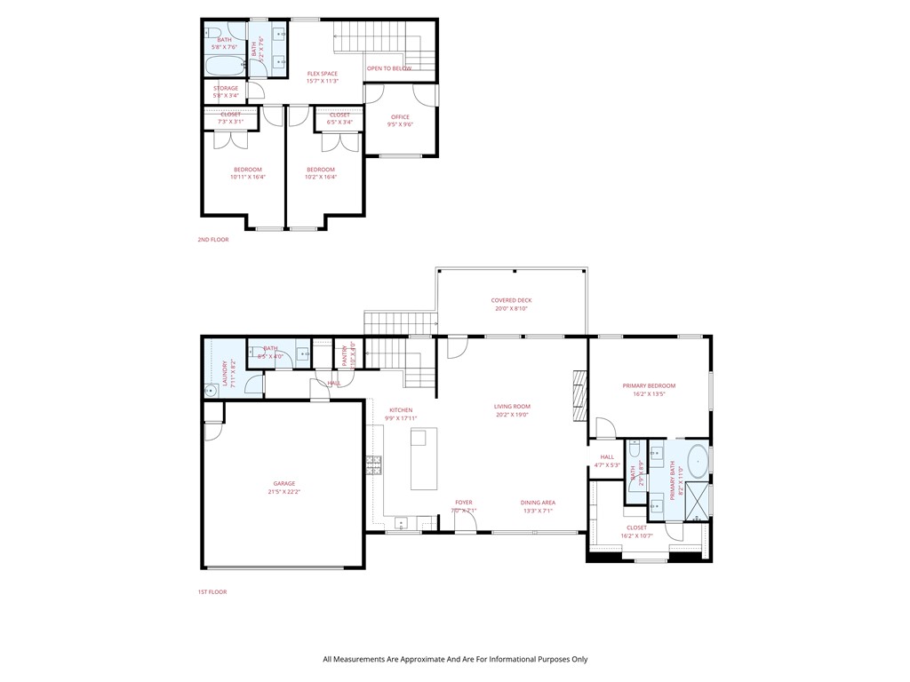 KINLOCH SUB-BVV - Residential