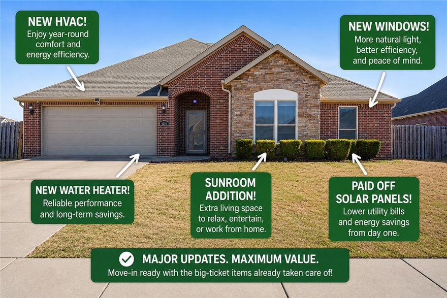 Paid-off solar panels help keep utility costs down in this well-maintained, upgraded home featuring a newer HVAC system, tankless water heater, and updated windows. The sunroom addition creates the perfect space to relax and enjoy year-round.
Located less than a one-minute walk to the neighborhood clubhouse, pool, and basketball courts, this home also offers convenient access to Shaw Elementary, I-49, Hwy 612, shopping, dining, and the Walmart Home Office. Situated in an established community with great amenities and a prime location.
Washer, dryer, hot tub, storage shed, gas grill, and Ring doorbell system convey with acceptable offer.