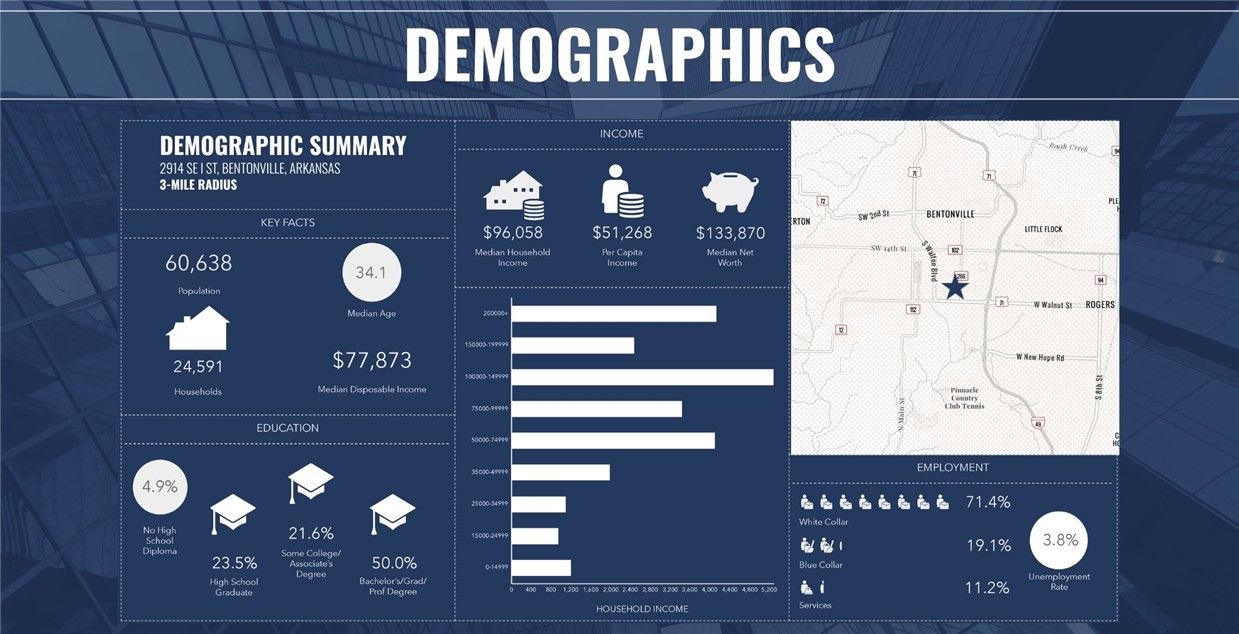 Hogwild Sub Bentonville - Commercial Lease