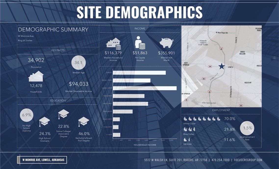 Lowell Commerce Park Sub Lowell - Commercial Sale