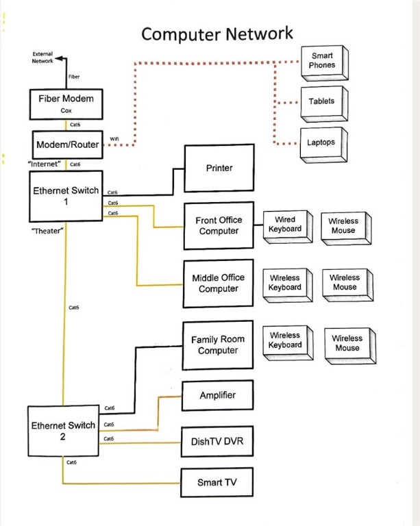Woodward Hills - Residential