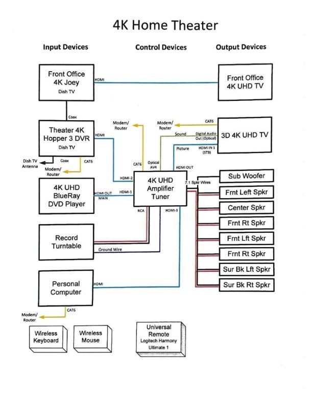 Woodward Hills - Residential