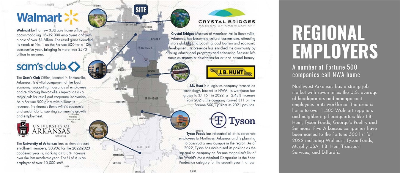 Beau Terre Sub Bentonville - Commercial Lease