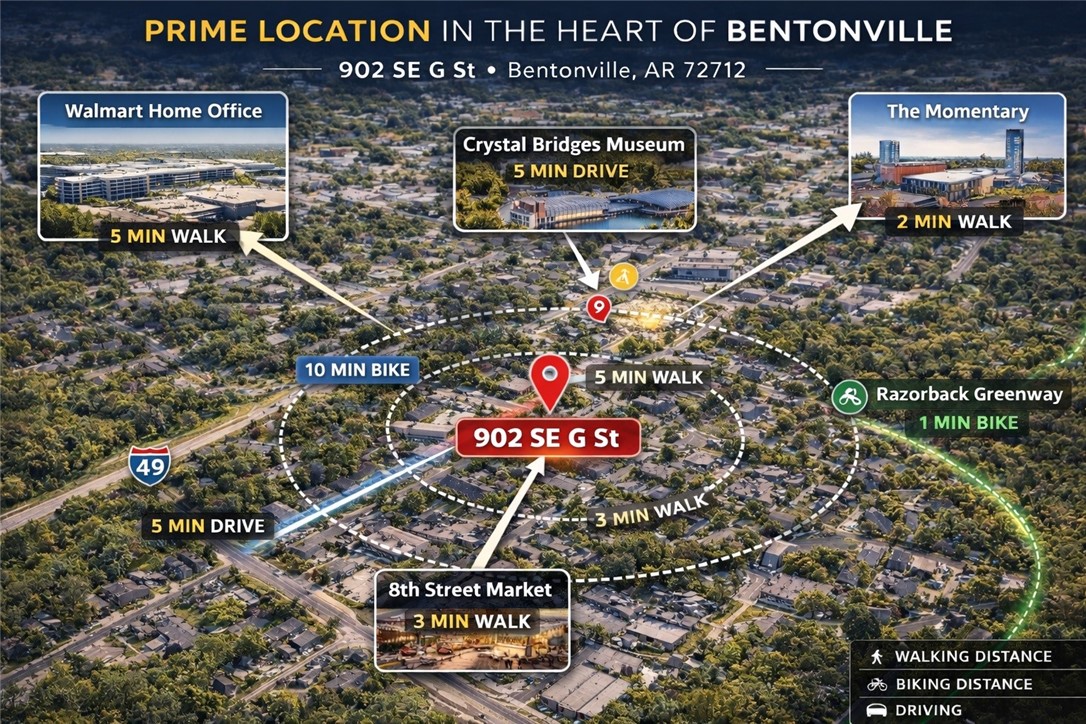 Fairfield Add Bentonville - Residential Lease