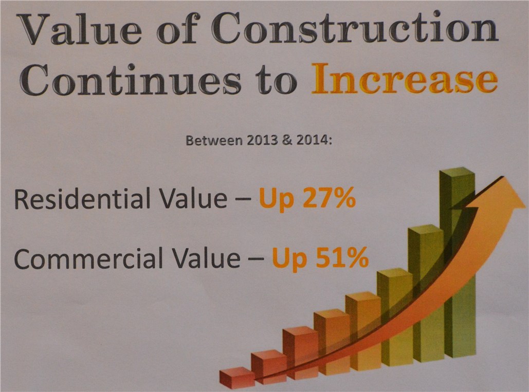 East Acres Bentonville - Residential