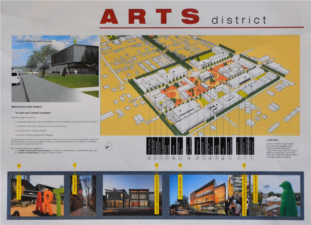 East Acres Bentonville - Residential