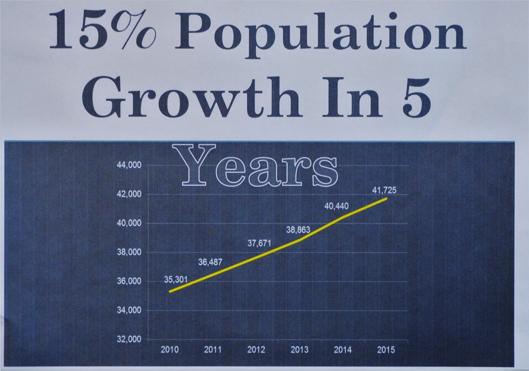 East Acres Bentonville - Residential