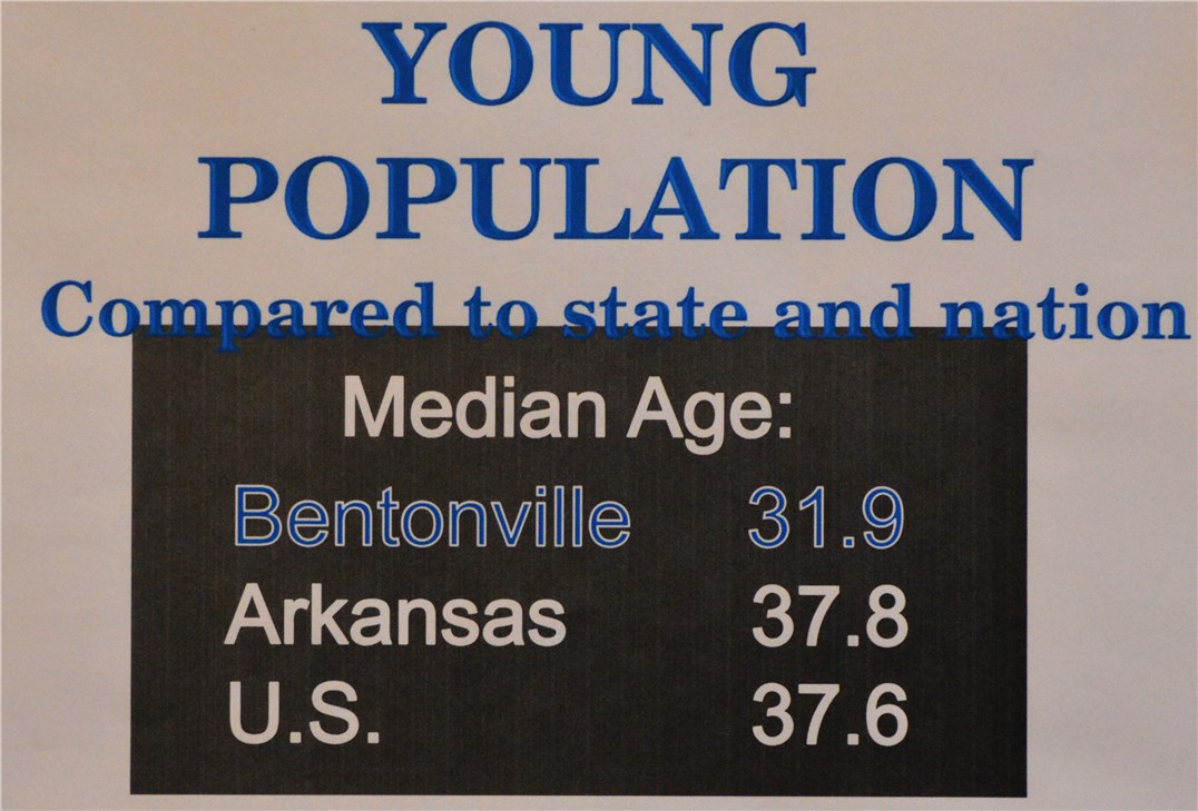 East Acres Bentonville - Residential
