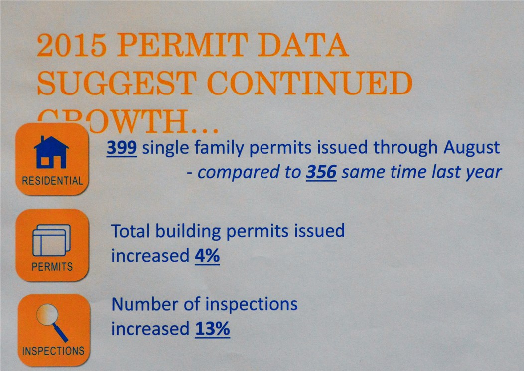 East Acres Bentonville - Residential