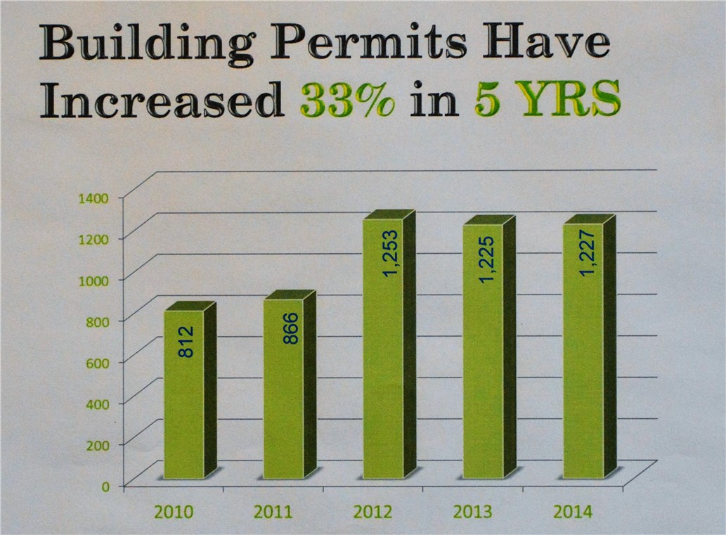 East Acres Bentonville - Residential