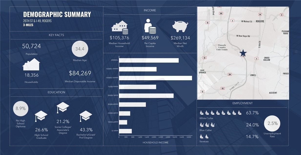 Peaks Ph 1, The Rogers - Commercial Sale