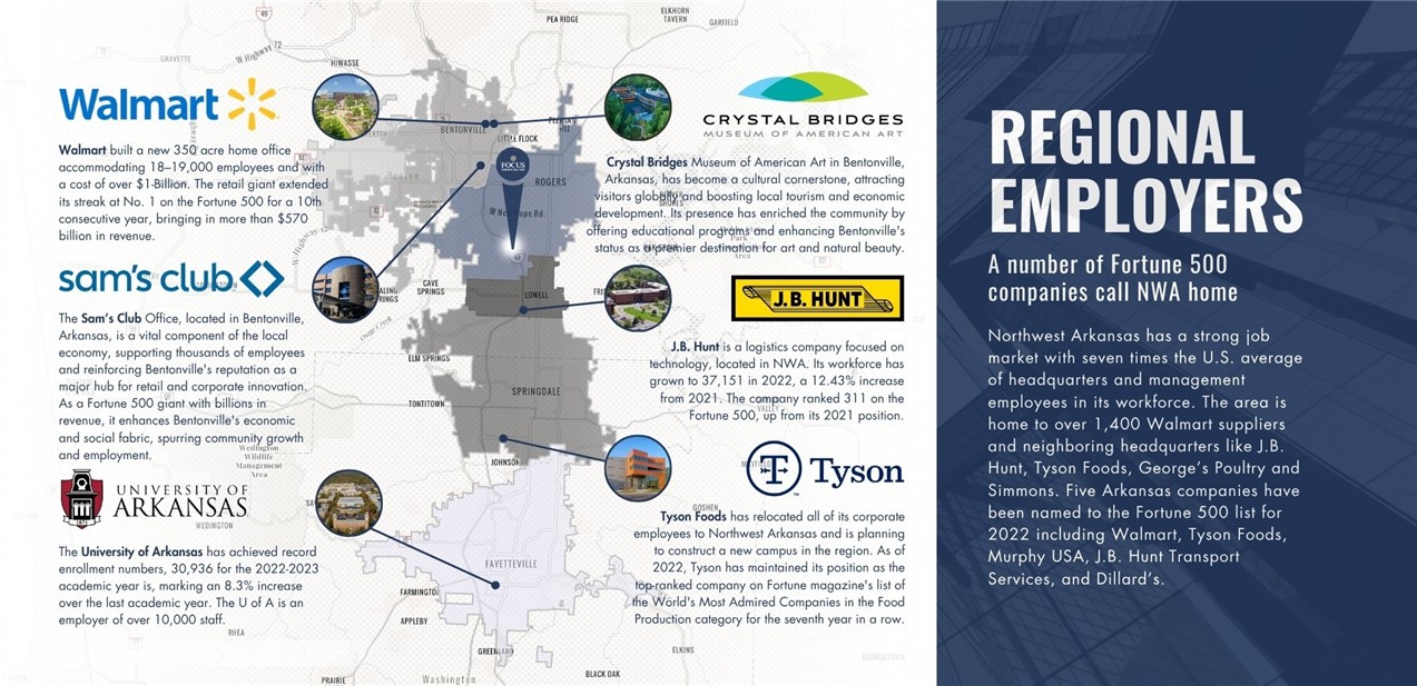 Peaks Ph 1, The Rogers - Commercial Sale