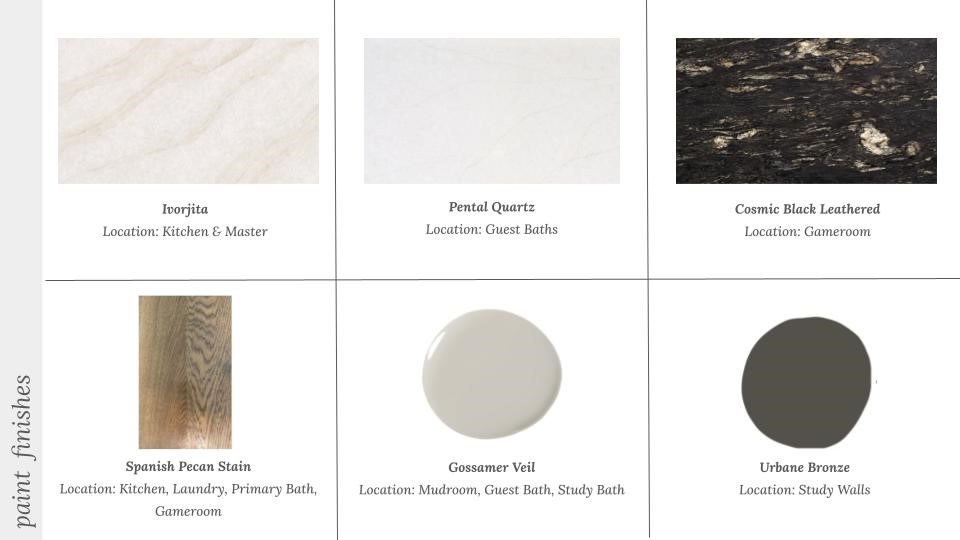 Big Sky Sub Ph 2 Centerton - Residential