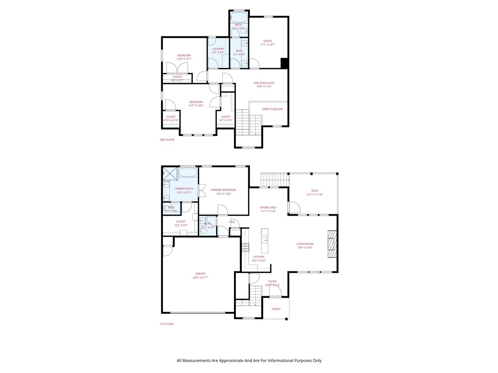 Kinloch Sub Bvv - Residential