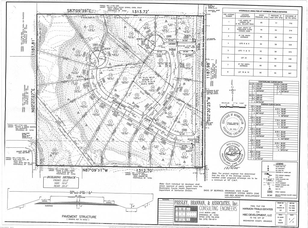 Harmon Trails Estates - Residential