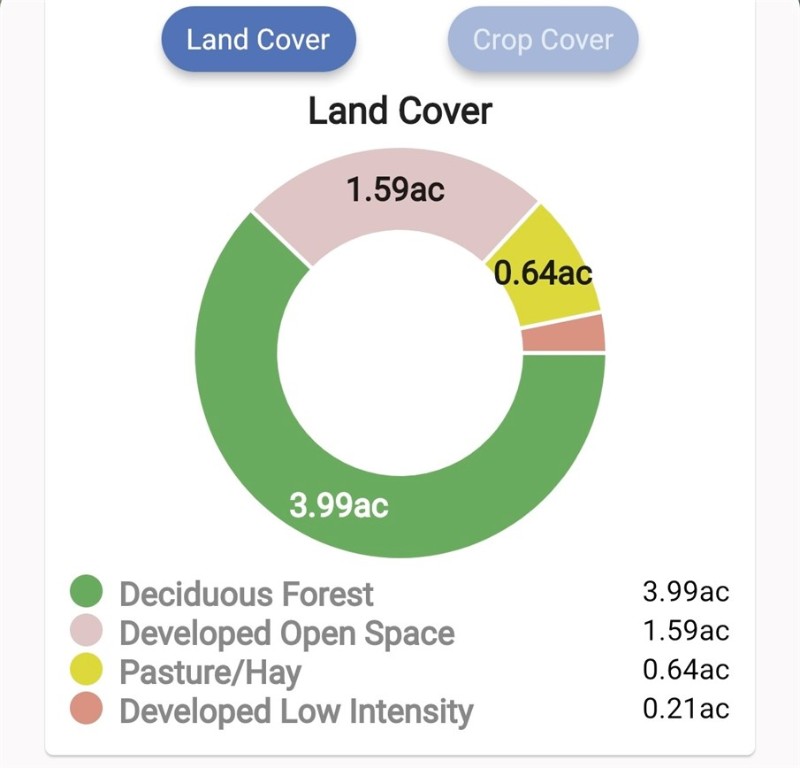 Wooded property