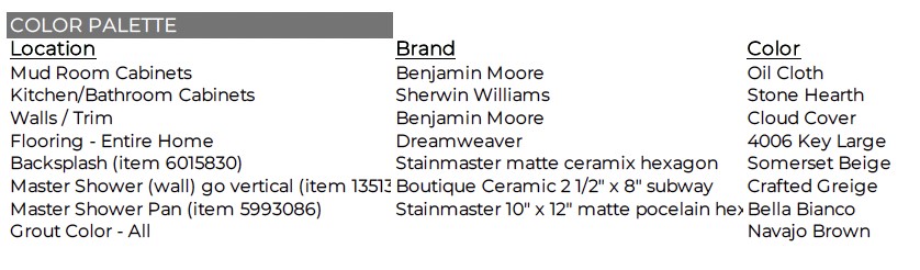 Cargill Sub Bvv - Residential