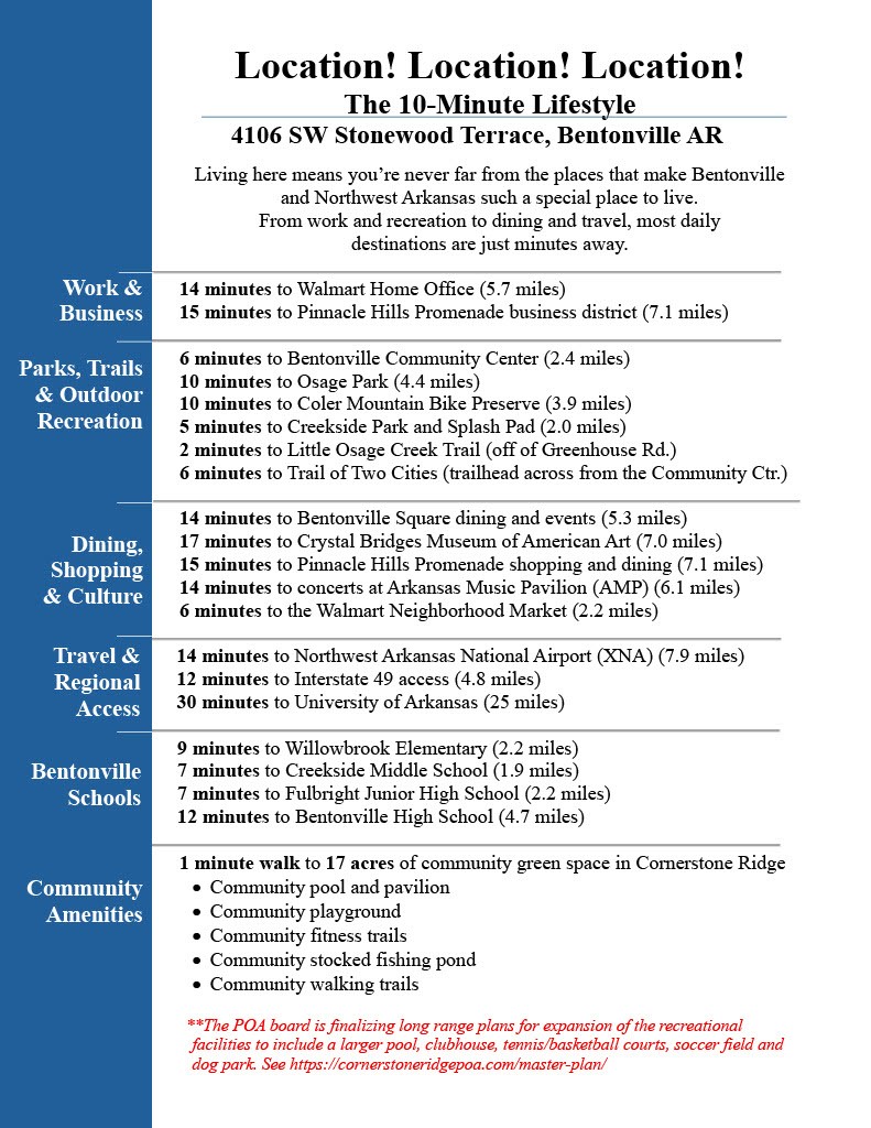 Cornerstone Ridge Sub Ph 3 Bentonville - Residential