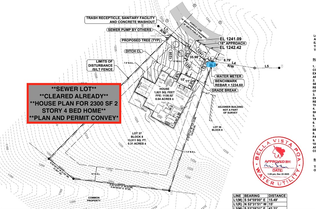 Worcester Sub Bvv - Land
