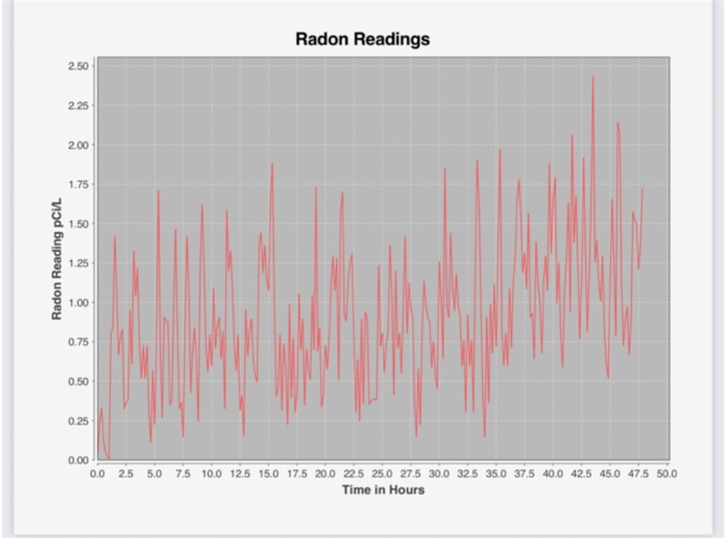 Parkwood - Residential