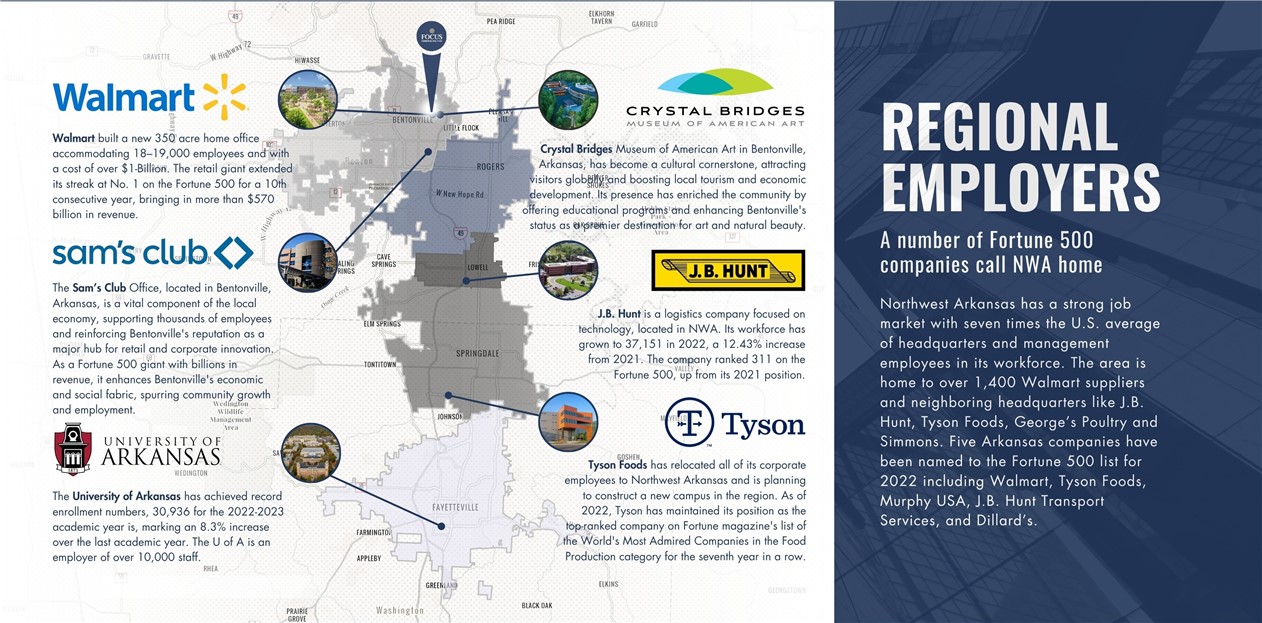 Youngs Add Bentonville - Commercial Lease