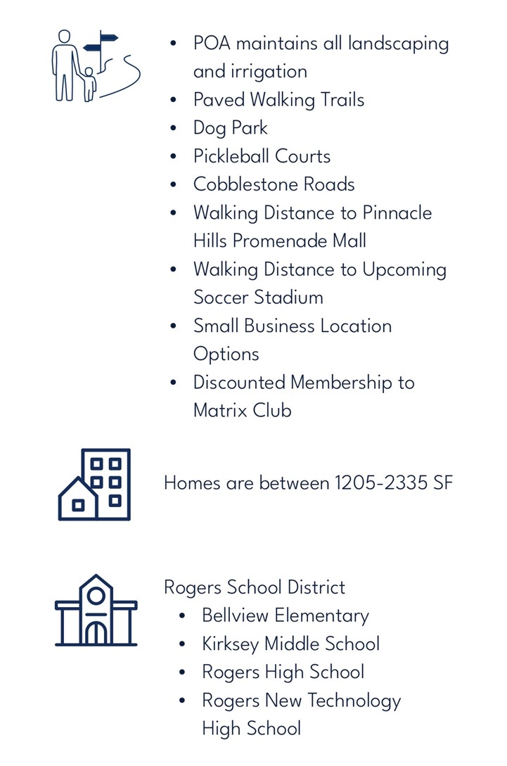 Village At Pinnacle Hills, The Rogers - Residential Lease