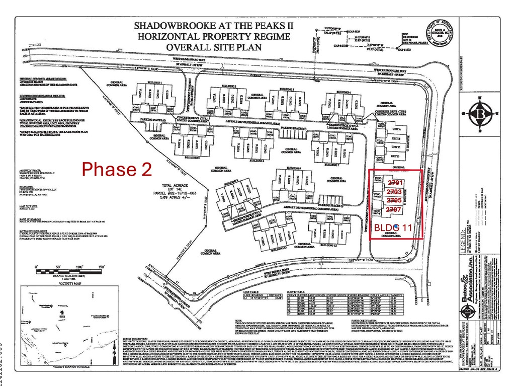Shadowbrooke At The Peaks ll Hpr Rogers - Residential Income