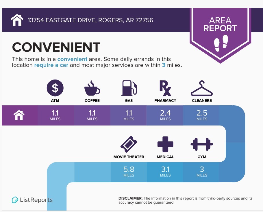 Top Flite Add 6 Rurban - Residential