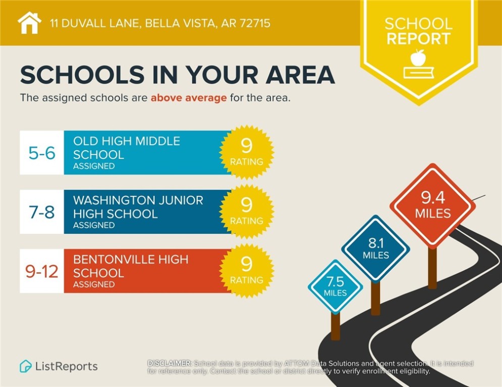 Avondale - Residential