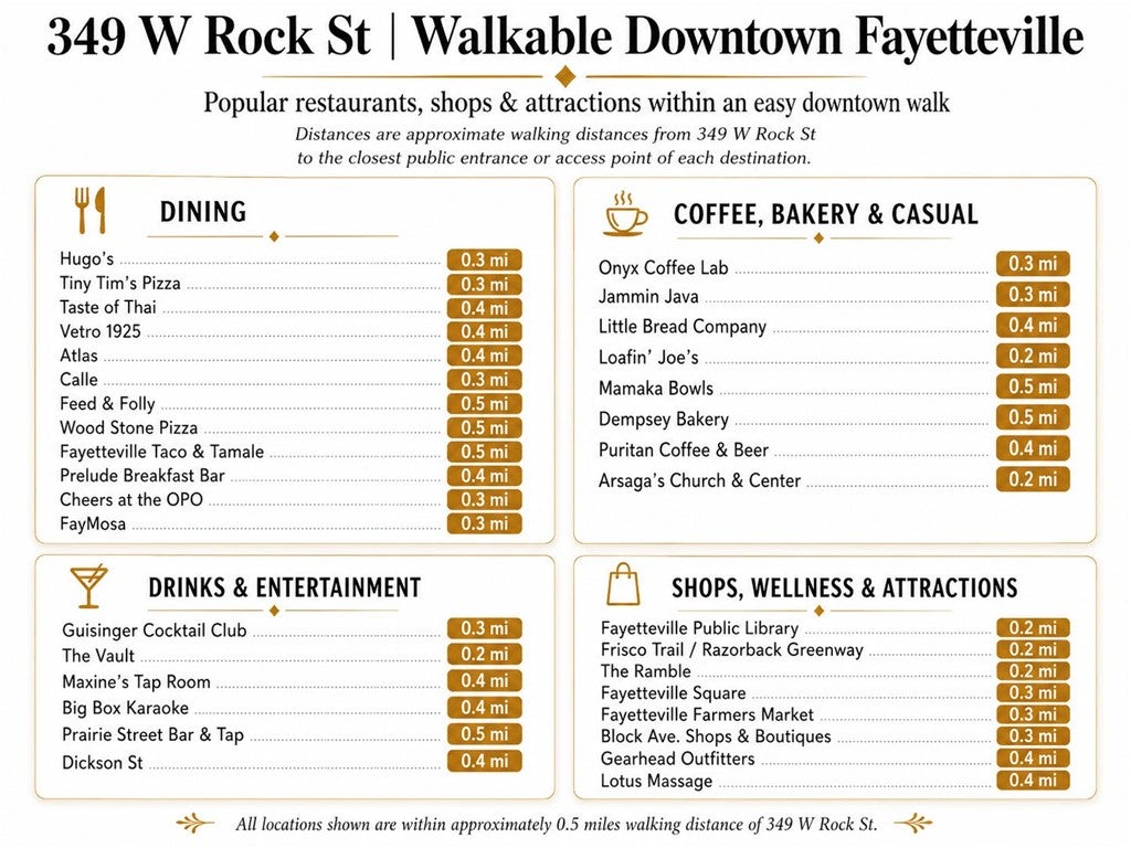 325, 337, 349, & 361 W Rock Street