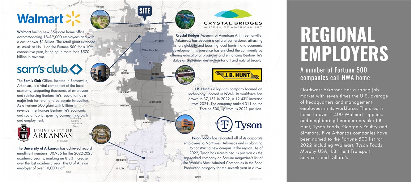 Beau Terre Office Park - Commercial Lease