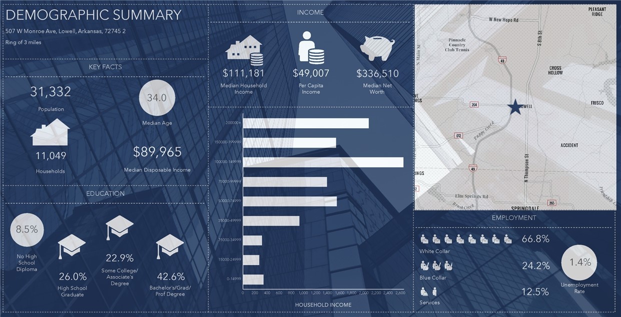 Vineyards, The Lowell - Commercial Lease